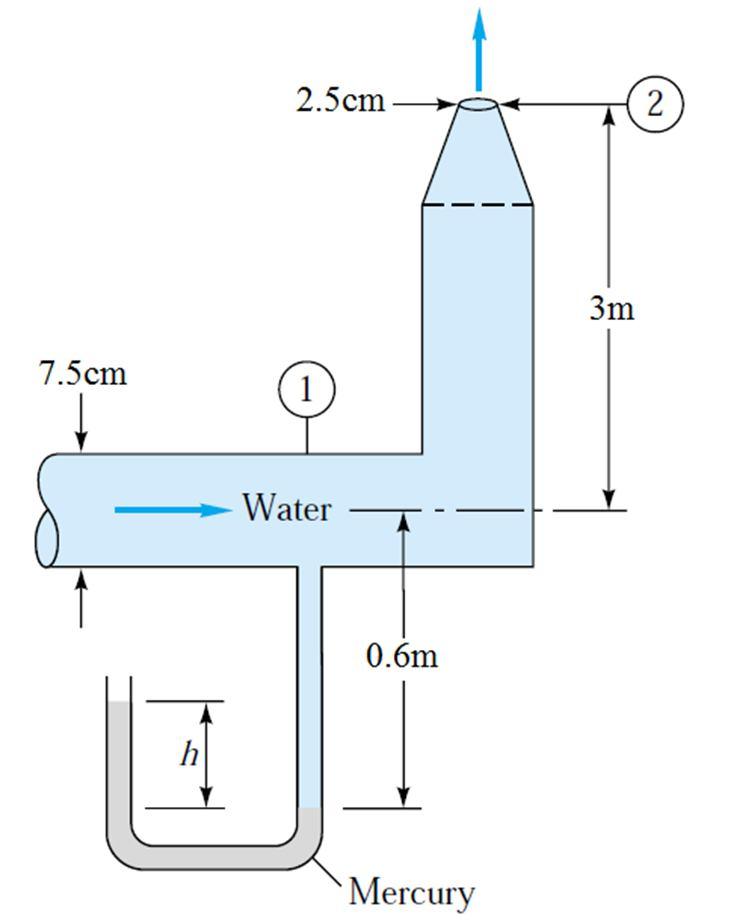 4. For the water system shown, the velocity at section (1) is v 1 =0.6m/s. Calculate the mercury manometer reading, h. Notes: Losses are neglected. Section 2 is opened to atmosphere.