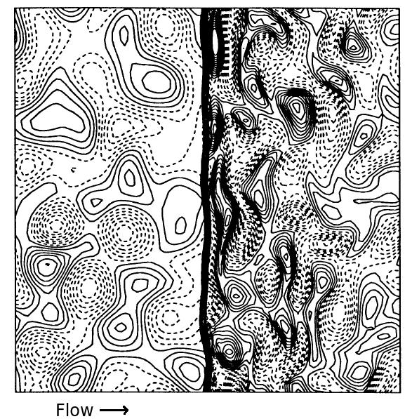 Figure 1: A snapshot of transverse vorticity contours from DNS of a Mach 2 