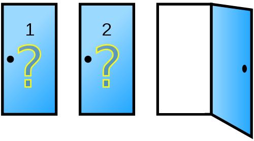 Monty Hall Problem Announcer hides prize behind one of 3 doors at random You select some