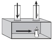 77. The diagram below shows a laboratory box used to demonstrate the process of convection in the atmosphere.