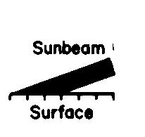 the same type of surface.