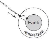 B) An increase would cause more ultraviolet energy to strike the Earth's outer atmosphere. C) An increase would cause energy to flow from energy sinks to energy sources.