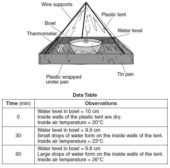 Base your answers to questions 368 through 371 on the model and data table shown below. A student constructed a model to demonstrate how water is recycled by natural processes on Earth.