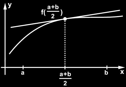 Frischmuth (IfM UR) Numerics for CSE 08/09 86 / 35 Estimte For the integrl of the tngent line on the intervl [, b] it holds: [ ( ) ( ) ( + b + b f + f x + b )] dx ( ) ( ) + b + b b ( = f