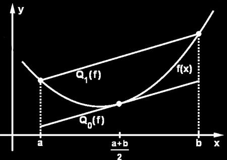 gridpoints (, f ( )), (x, f (x )), (x, f (x )) hs the form p (x) = f ( )l 0 (x) + f (x )l