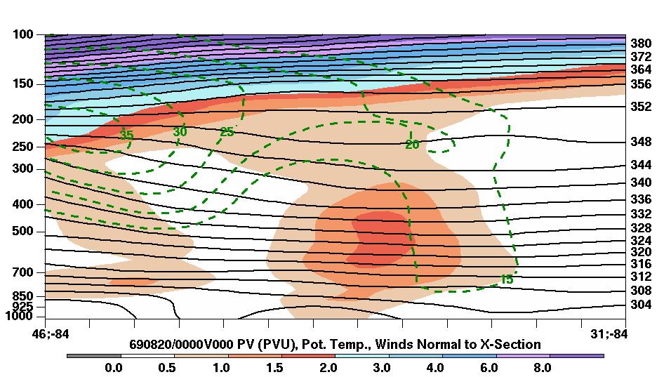Cross Section and Dynamic Tropopause Map 00 UTC 20 August Weakening PV Tower Vertical cross section of PV (shaded every 1 PVU), θ (solid black every 4 K), and the wind component normal to the cross