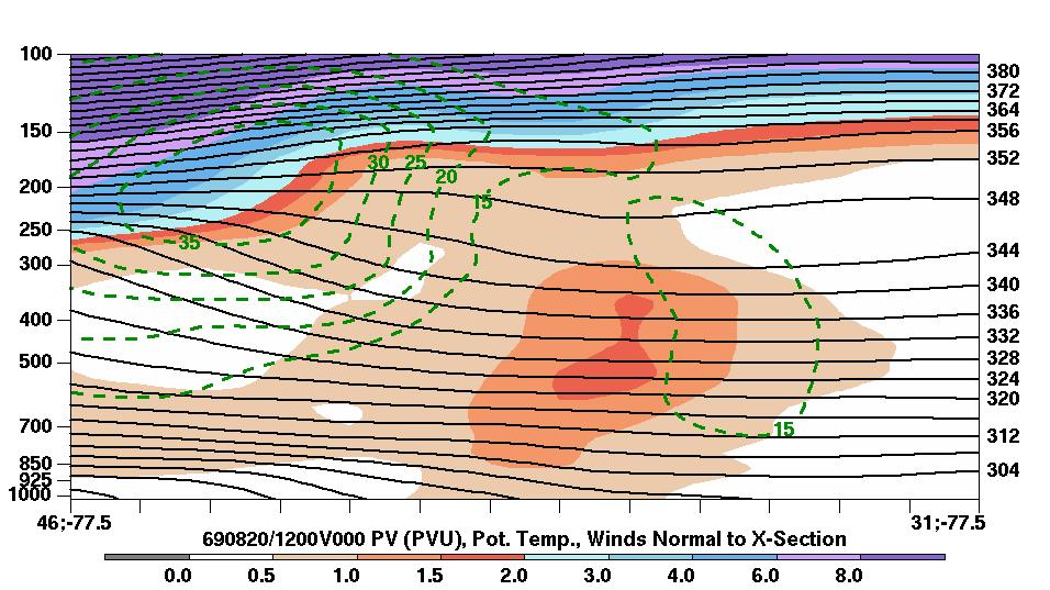 Cross Section and Dynamic Tropopause Map 12 UTC 20 August Weakening PV Tower Vertical cross section of PV (shaded every 1 PVU), θ (solid black every 4 K), and the wind component normal to the cross