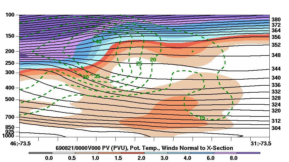 Cross Section and Dynamic Tropopause Map 00 UTC 21 August Weakening PV Tower Vertical cross section of PV (shaded every 1 PVU), θ (solid black every 4 K), and the wind component normal to the cross