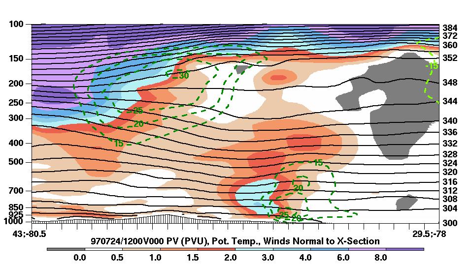 Cross Section and Dynamic Tropopause Map 12 UTC 24 July Strengthening PV Tower Vertical cross section of PV (shaded every 1 PVU), θ (solid black every 4 K), and the wind component normal to the cross