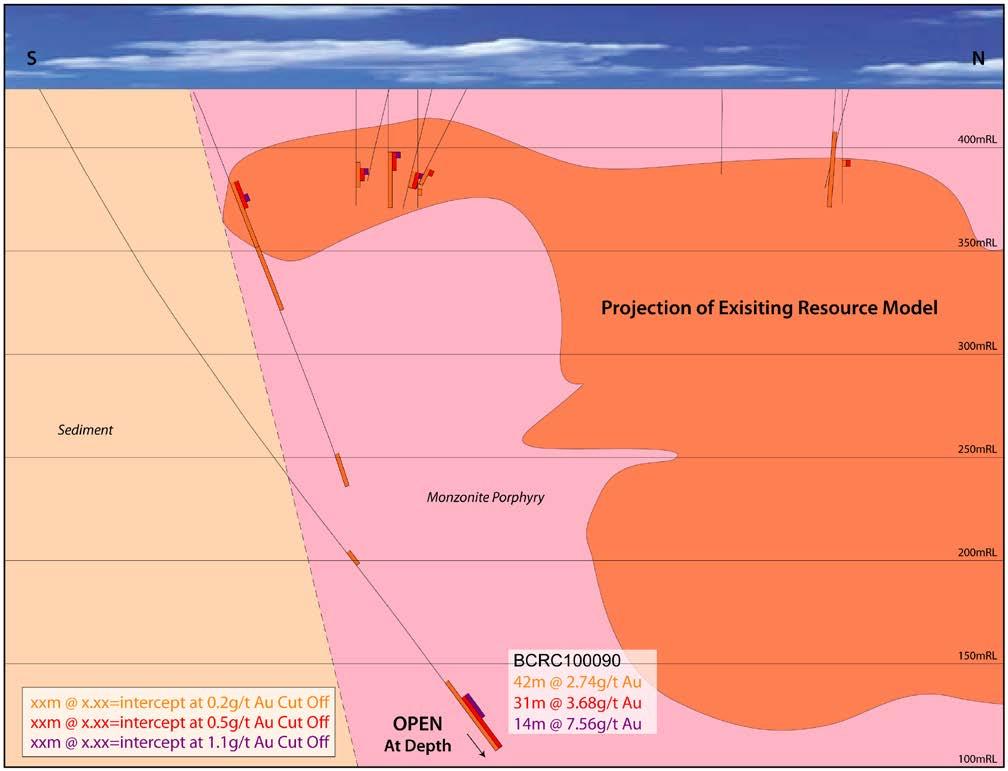 2012 Programs The Twin Bonanza Gold Project includes both the Old Pirate High Grade Gold Deposit and the Porphyry Gold Deposit.