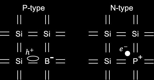 + Figure 4: P-type and N-type doped lattices 1.