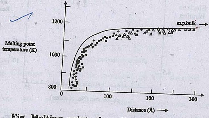 Melting point of small Au n particles as a function of size The melting point decreases from 1200 K to 800 K when the particle size decreases from 300
