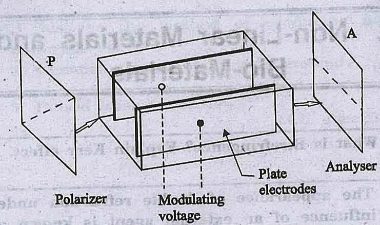 A sealed glass cell known as Kerr cell filled with a liquid comprising of asymmetric molecules is used to study the Kerr effect. Two plane electrodes are placed in parallel to each other.