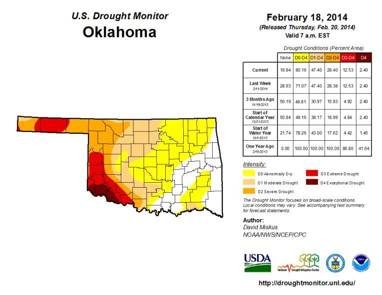 Current Drought Situation Oklahoma The amount of OK in extreme drought has tripled since January 1 st. New Mexico January 2014 was the driest January on record going back to 1895.