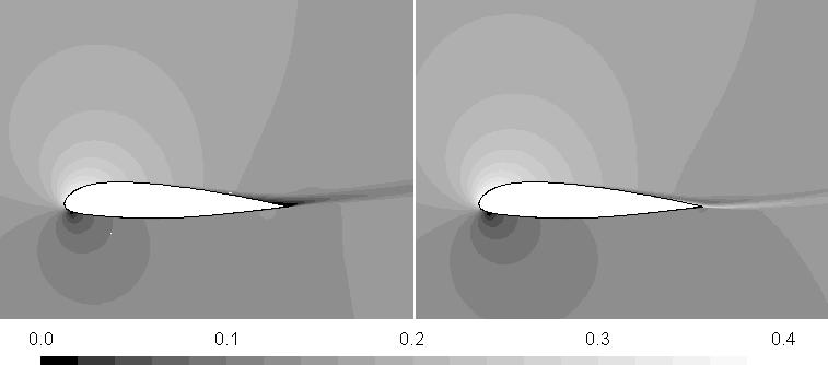 S658 with steady blowing obtained by different turbulence models differ only slightly, presented analyses for various combinations of jet parameters were computed using only one turbulence model that