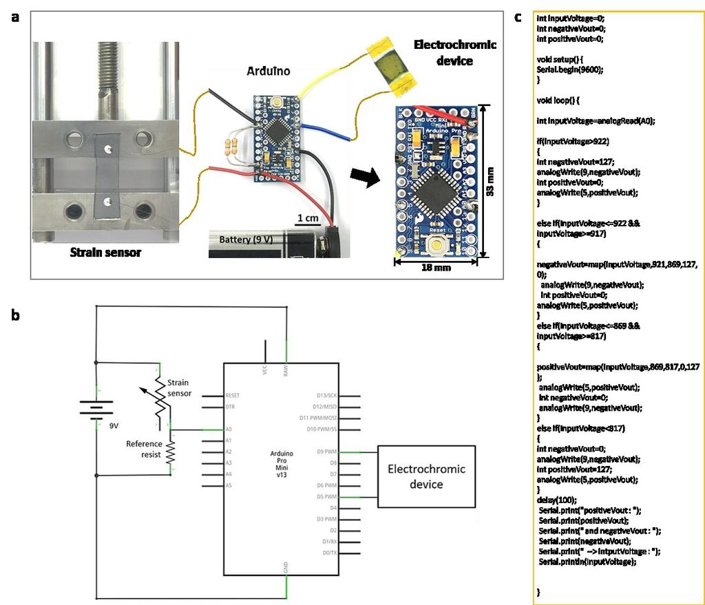 Figure S18. (a) Photograph and (b) circuit of the integrated system. (c) The source code for Arduino.