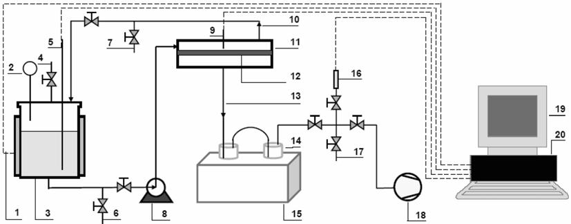 H. H. Nguyen et al. Fig.. Schematic diagram of the pervaporation equipment. 1. Heating jacket-temperature 06. Drain 11. Membrane module 16. Digital vacuum gauge 1. controller (T/C) 07. Sample valve 1.