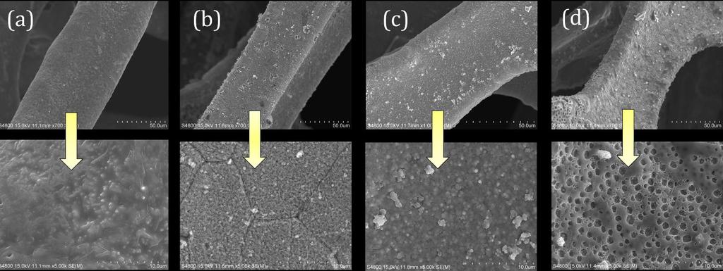 Figure. S3:FE-SEM images showing an uncomplete growth of; (a) NixSy-STS (1 gm), (b) NixSy-TAA (0.