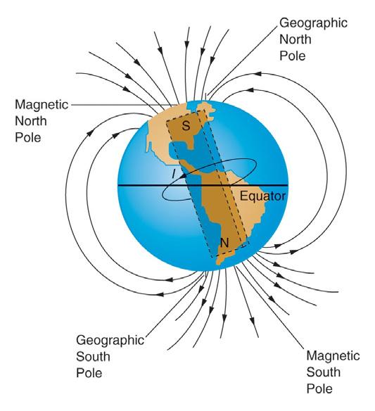 Earth s Magnetic Field This planet s magnetic field exists within the earth and extends many hundreds of miles into space.