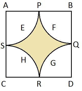 Given that ABCD is a square & P,Q,R& S are the midpoints of AB, BC, CD & DA respectively & AB = 12 cm AP = 6 cm {P bisects AB} Area of the shaded region = Area of the square ABCD (Area of sector APEC