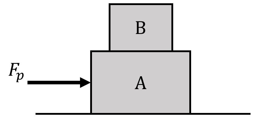 5. A 1.5kg box, B, is placed on top of a 4kg box, A, when a force F p is applied to box A, as shown in the figure above. Between box A and the floor, the coefficients of friction are µ k1 = 0.