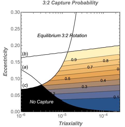 Orbit of Proxima b -- 1:1 or 3:2?