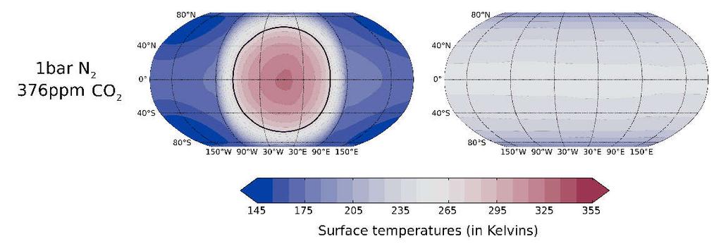 Temperature Turbet, Martin, et al. "The habitability of Proxima Centauri b-ii.