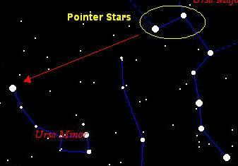 D. Ursa Major Best known constellation Common name is Big Dipper Pointer