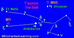 2. Taurus (the Bull) Follow the line made by Orion s belt up & to the right