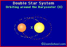 B. Binary Star Systems Two stars of unequal brightness