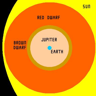 D. The Sun is an average star yellow