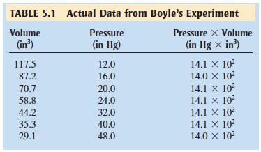 Page 3 of 12 The Pressure-Volume Relationship: Boyle s Law Boyle s law: the volume of a fixed