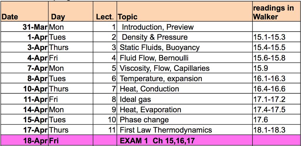 Lecture Schedule (up to exam 1) Just joned the class? See course home page courses.