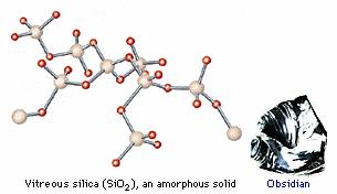 Crystalline and Amorphous Solidss Solid-state chemistry is one of the most active areas of science, especially in the development of new materials.