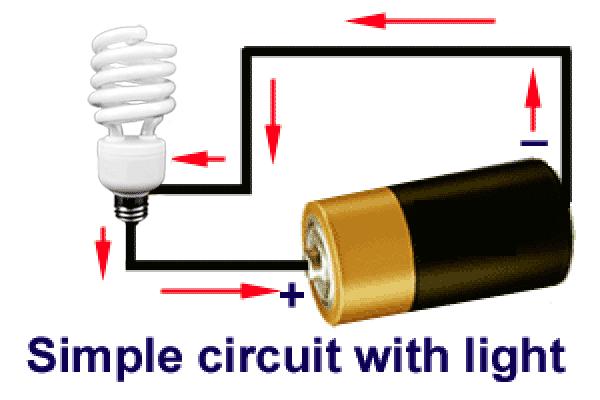 Circuit = a closed path that electric current follows