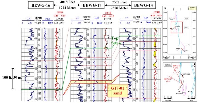 Figure 3. Well log correlation panel from the BEWG-17 to nearby wells. This shows the top sequence 4 and top of sands correlation.
