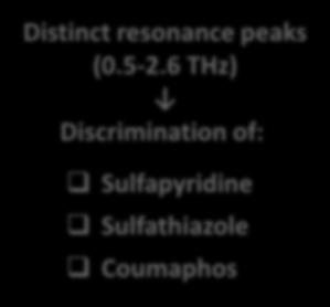 resonance peaks (0.5-2.