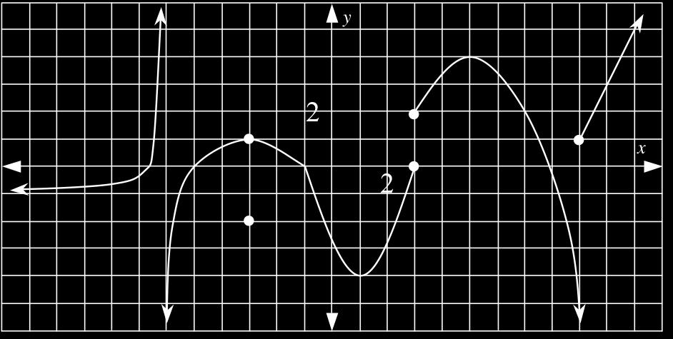 lim!9 " f () d. lim!9 + f () e. f (!3) f. lim!"3 f () g. f (3) h. lim!3 f () 3. Graph g() = +1!