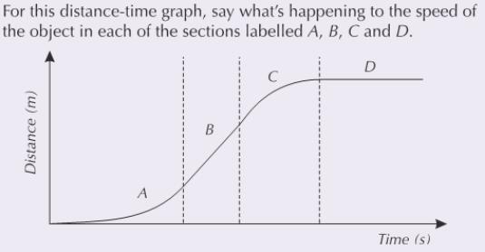 Q283 Q284 a) What does the gradient of a velocity-time graph tell us?