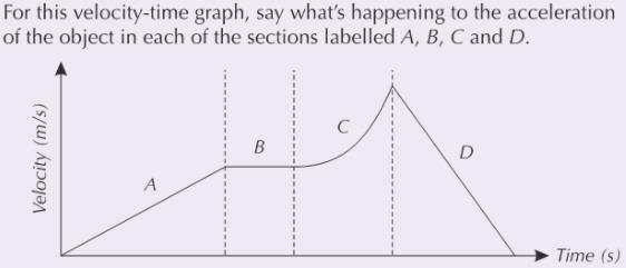 Q285 Q286 Q287 How do you calculate the distance in a velocity time graph if the