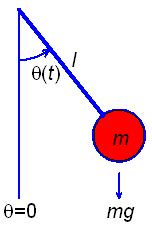 SYSTEMS OF ODES Consider the pendulum shown below. Assume the rod is of neglible mass, that the pendulum is of mass m, and that the rod is of length `.