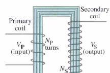 The mutual inductance M for the transformer depends only upon the geometrical factors of the coils and the permeability of the magnetic material which conducts the flux.