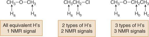 1 H NMR spectrum provide information about a compound s