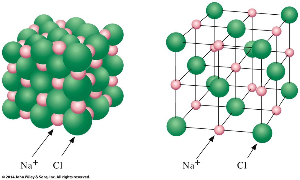 In an ionic bond stability is attained by transferring an electron from one atom to another: o The atom that loses an electron becomes a cation. Positive ions are smaller than their parent atoms.