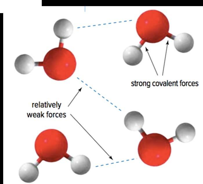 Properties of Covalent Compounds Have low melting points: Forces holding atoms together in a molecule are strong Bond that attract
