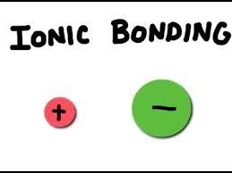 Ionic compounds are made of ions Ionic compound: a compound made of oppositely charged ions Ions are held