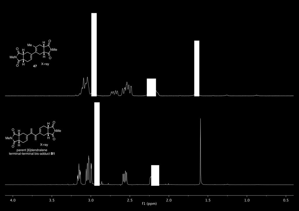 Similarities between 1 H NMR spectra of 47 and parent [6]dendralene terminal-terminal bis-adduct B1 10 are highlighted in Figure S23.