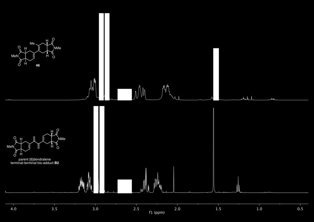 Tentative stereochemical assignment of compound 46 was made by 1 H NMR in analogy