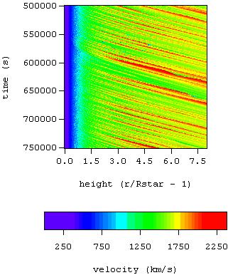 1-D rad-hydro simulation of an O star wind Radiation line driving
