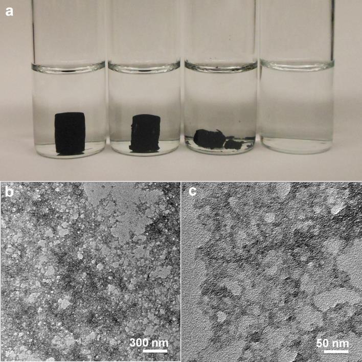 Supplementary Figure 4 Control experiments with different concentration of H 2 O 2. (a) Photographs showing the products obtained with 0, 0.3%, 3% and 30% H 2 O 2.